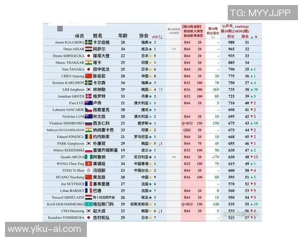 权威发布乒乓球节奏实力榜单揭示顶尖选手竞技状态与潜力分析 权威发布乒乓球节奏实力榜单揭示顶尖选手竞技状态与潜力分析