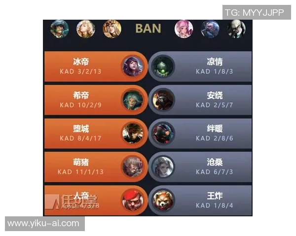 权威发布：2023年英雄联盟战术实力榜单全面解析与深度分析